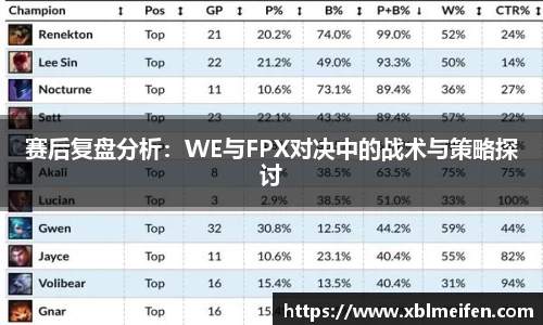 赛后复盘分析：WE与FPX对决中的战术与策略探讨
